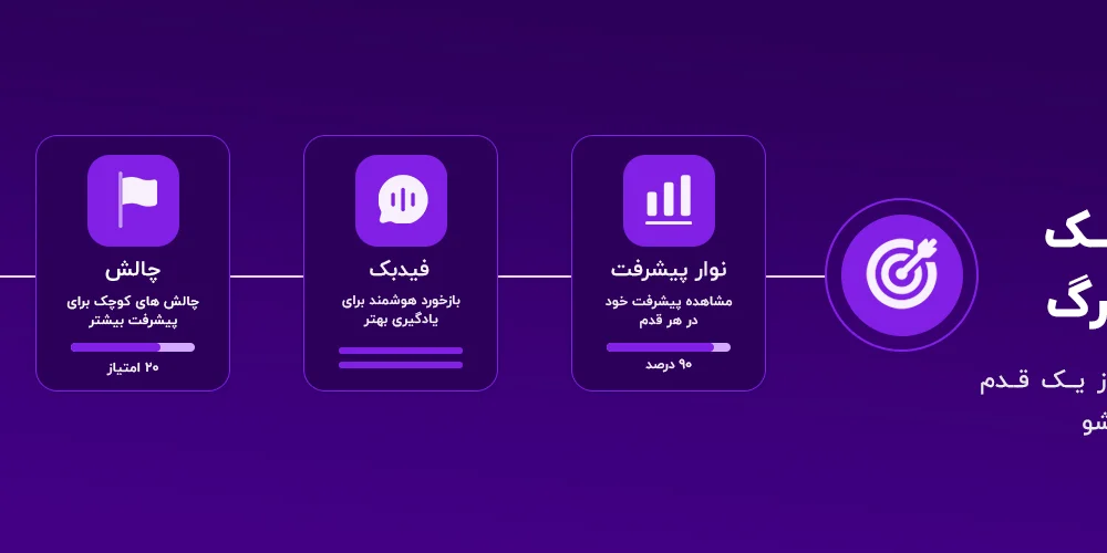 میکرو لرنینگ