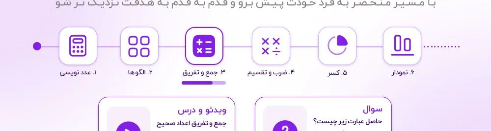 مسیر یادگیری